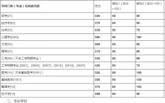 中南大學(xué)2019年碩士研究生招生復(fù)試基本分?jǐn)?shù)線