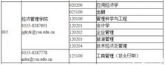 燕山大學2019年MBA調(diào)劑通知