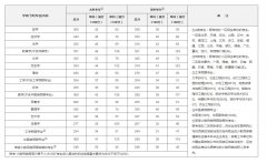 2020年研究生國(guó)家線公布！
