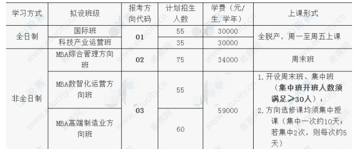 2023年廣西大學工商管理學院MBA招生簡章