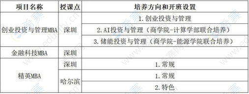 2023年哈爾濱工業(yè)大學(xué)工商管理碩士（MBA）招生簡(jiǎn)章
