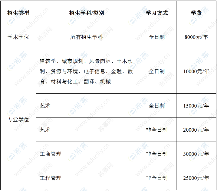 2023年蘇州科技大學(xué)碩士研究生招生簡(jiǎn)章