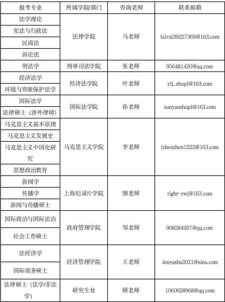 參考22年上海政法學院碩士研究生調(diào)劑公告