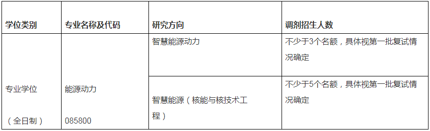 2023年上海交通大學智慧能源創(chuàng)新學院考研調(diào)劑通知