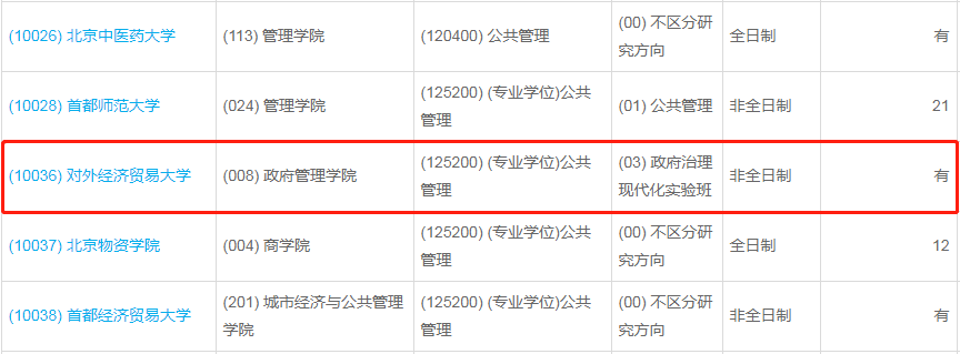 對外經(jīng)濟貿易大學2023年公共管理（MPA）少量調劑指標