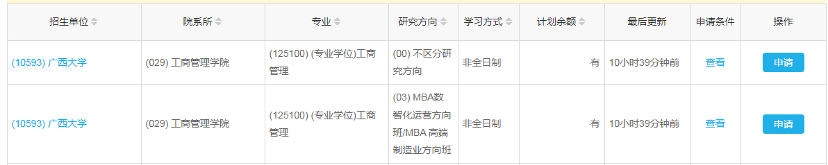 B線(xiàn)調(diào)劑最新：廣西大學(xué)MBA接受調(diào)劑！