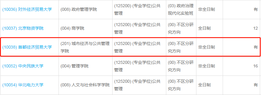 首都經(jīng)濟貿易大學?2023年公共管理（MPA）少量調劑指標