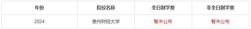 2024年貴州財經大學MBA學費是多少錢