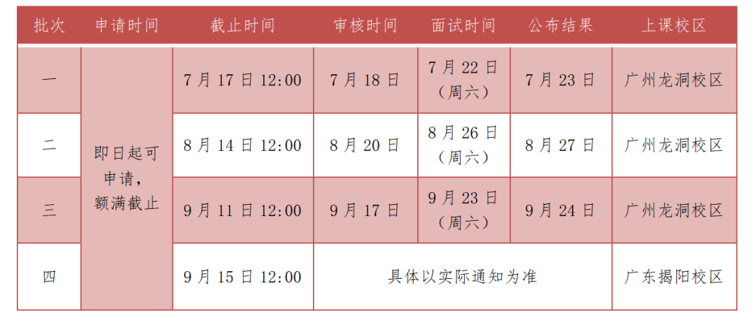 2024年廣東工業(yè)大學(xué)MBA第三批提前面試即將截止！