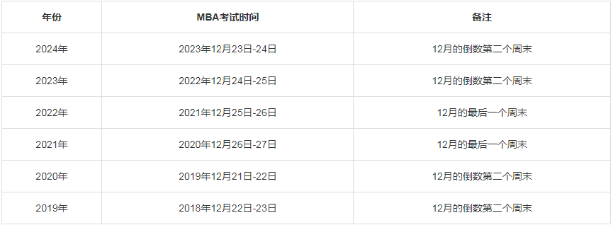 內(nèi)蒙古MBA/MPA考研調劑資訊--內(nèi)蒙古24年研究生考試時間表