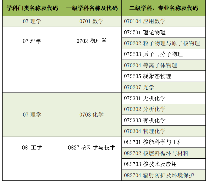 2024年中國原子能科學(xué)研究院碩士研究生招生啟動(dòng)
