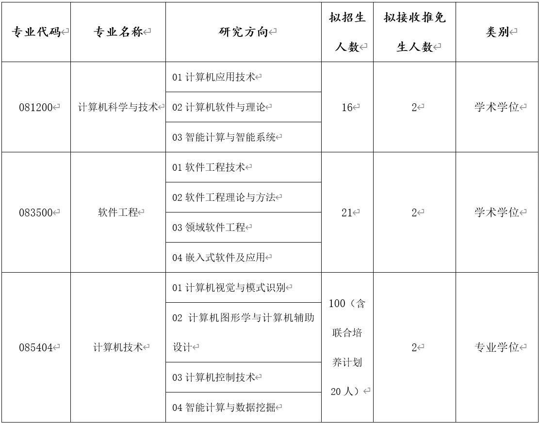 2024年浙江理工大學計算機科學與技術(shù)學院碩士研究生招生簡介