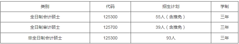 廈門大學會計學系2024年會計碩士、審計碩士招生簡章