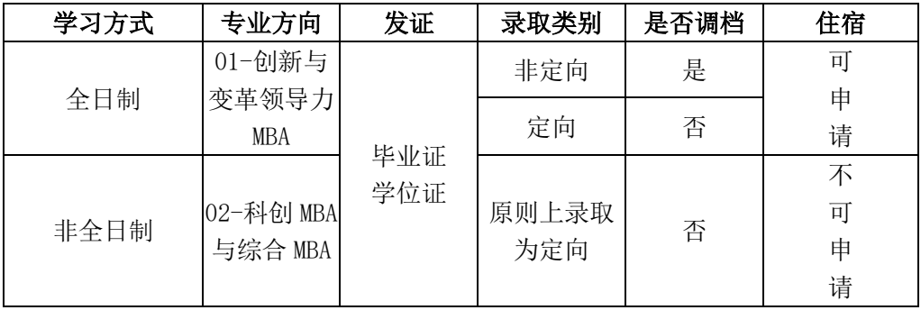 2024年電子科技大學(xué)工商管理碩士（MBA）招生倒計時2天！