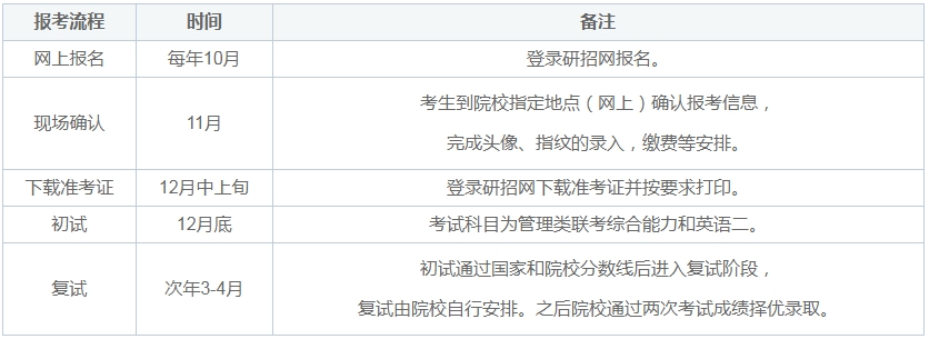 24年廣州大學MBA上課形式、學費、學制