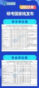 在創(chuàng)新高,2022年研考國(guó)家線已發(fā)布！