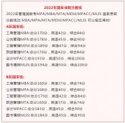MBA考研復(fù)試準(zhǔn)考證和初試準(zhǔn)考證一樣嗎？