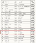 64調劑網(wǎng)：曲阜師范大學MPA調劑信息
