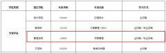 64調劑網(wǎng)：西安財經(jīng)大學MEM調劑信息
