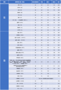 同濟大學2022年研究生復試分數(shù)線