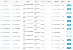 內(nèi)蒙古2022年MBA、MPA、MTA、MEM調(diào)劑匯總