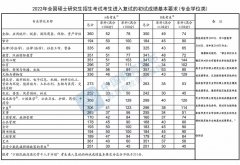 2022考研國家線已經(jīng)出爐！現(xiàn)在離調(diào)劑不遠(yuǎn)了