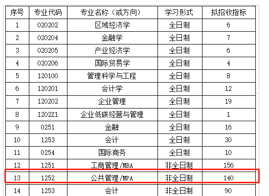 湖北工業(yè)大學(xué)MPA2023年接受調(diào)劑！